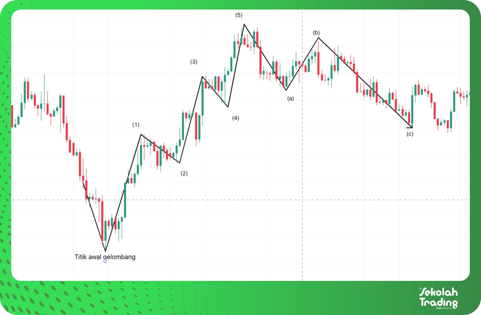 Sekolah Trading